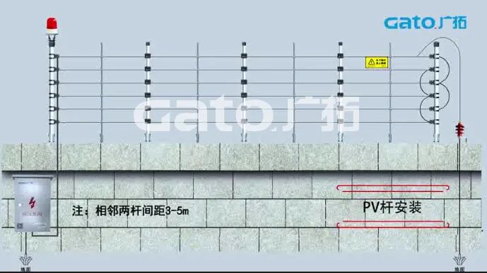 新手必學(xué)|脈沖電子圍欄前端室外安裝細(xì)節(jié)原來(lái)這么多！(圖6)