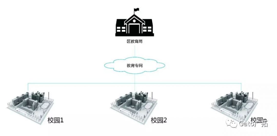 關(guān)于校園安防系統(tǒng)設(shè)計方案，必須知道的那些國家規(guī)定！(圖10)