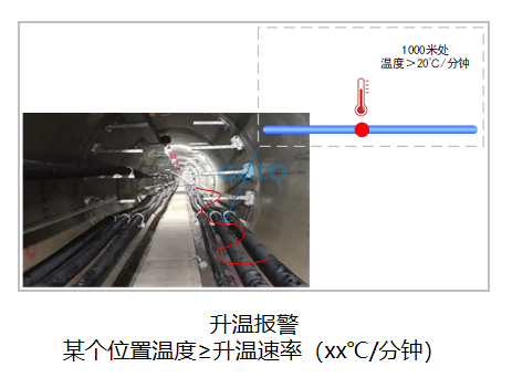 以光纖傳感技術(shù)重構(gòu)安全邊界:DTS定位型測溫光纖系統(tǒng)(圖9)