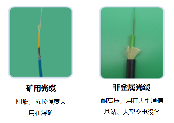 以光纖傳感技術(shù)重構(gòu)安全邊界:DTS定位型測溫光纖系統(tǒng)(圖13)